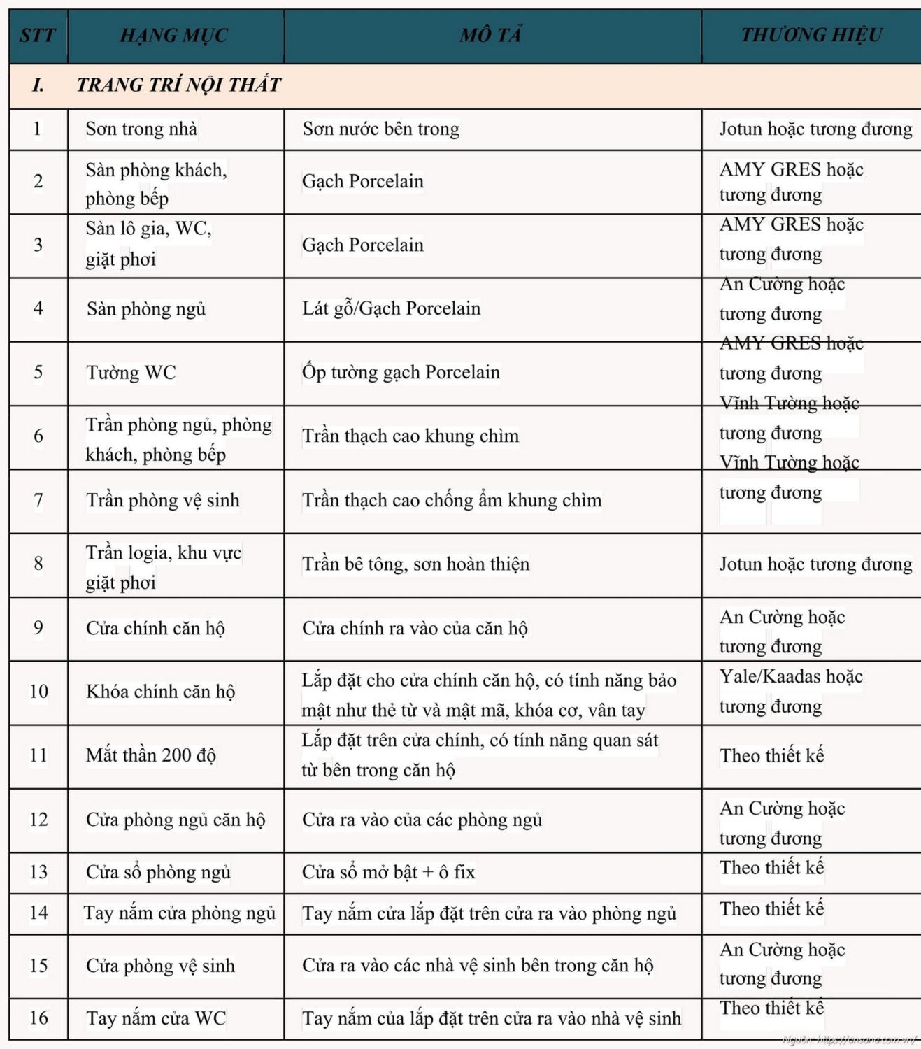 Danh mục vật liệu bàn giao căn hộ chung cư Ansana By Kita Bình Tân